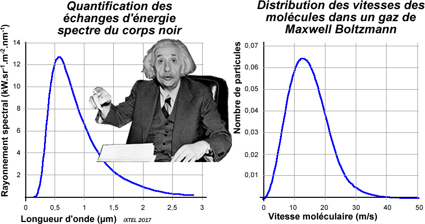 Einstein et le photon 2